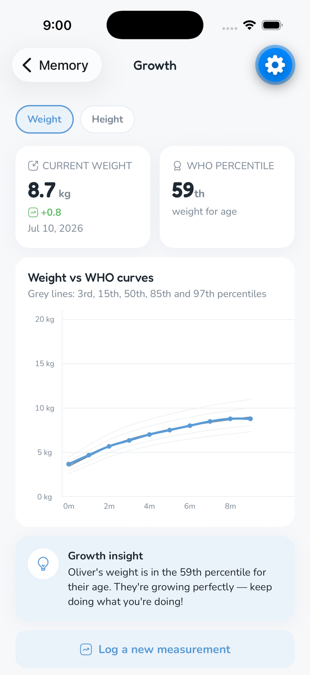Growth charts in Babies Diaries showing weight against WHO percentiles
