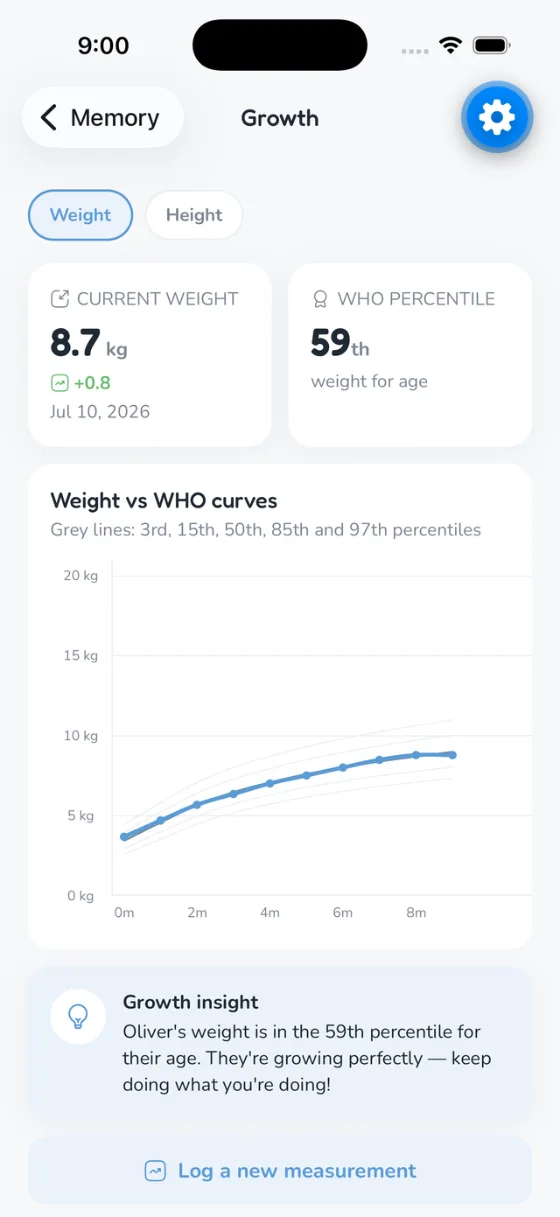Growth charts in Babies Diaries showing weight against WHO percentiles